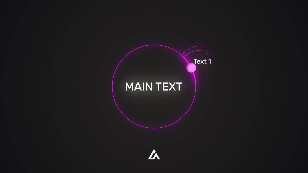 Animated Circular Flowchart | 4-Step Loop with Main Idea Highlight ...