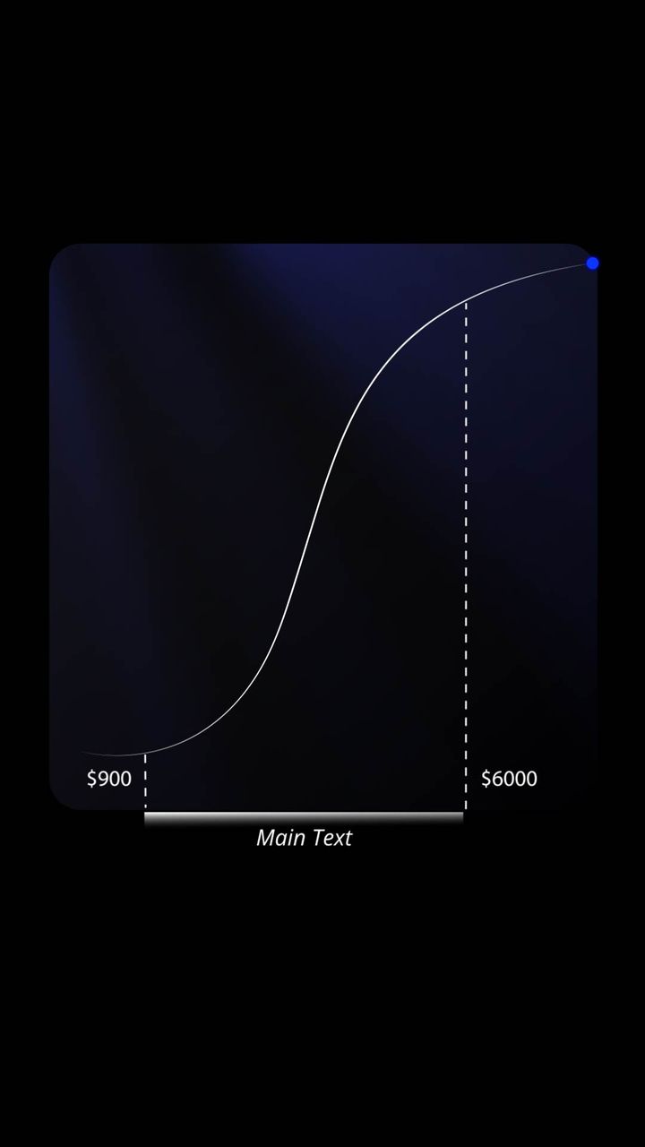 Dynamic Growth Chart Animation - Viral Video Hooks | AutoAE